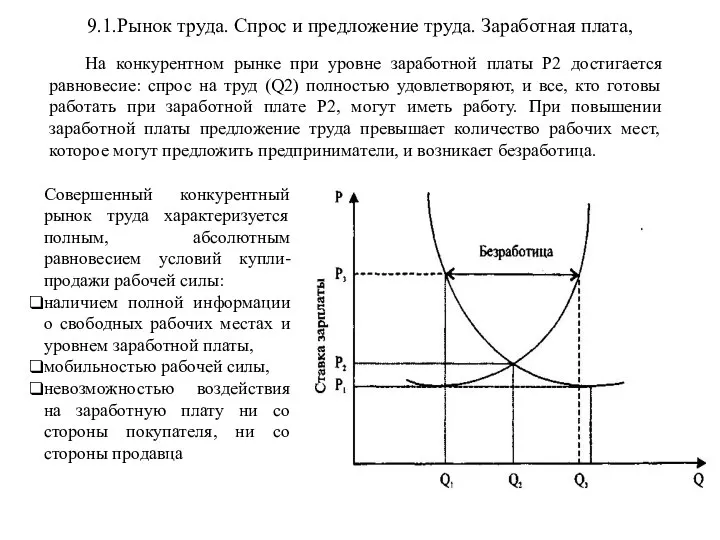 9.1.Рынок труда. Спрос и предложение труда. Заработная плата, На конкурентном рынке