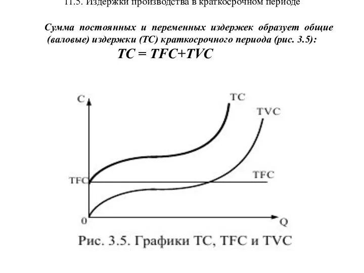 11.5. Издержки производства в краткосрочном периоде Сумма постоянных и переменных издержек