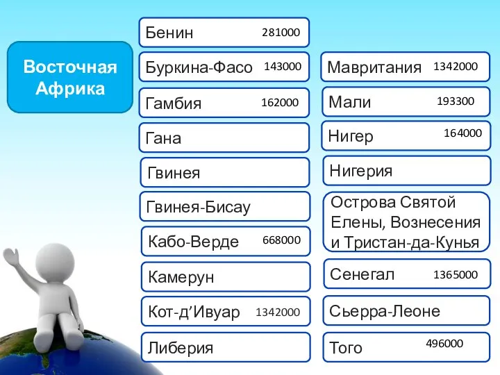 Того Сенегал Сьерра-Леоне Острова Святой Елены, Вознесения и Тристан-да-Кунья Восточная Африка