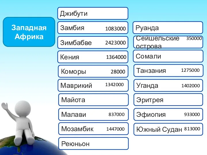 Южный Судан Эритрея Эфиопия Уганда Западная Африка Кения Замбия Зимбабве Джибути