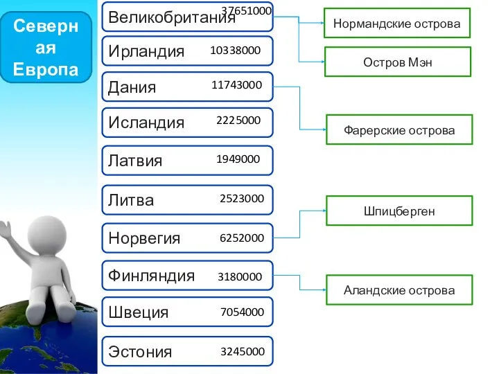 Северная Европа Исландия Ирландия Дания Великобритания Латвия Литва Норвегия Финляндия Швеция