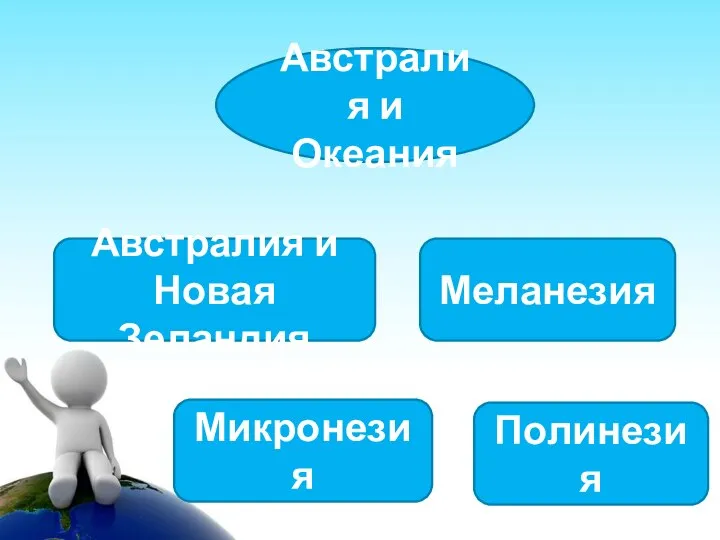 Австралия и Океания Австралия и Новая Зеландия Микронезия Меланезия Полинезия