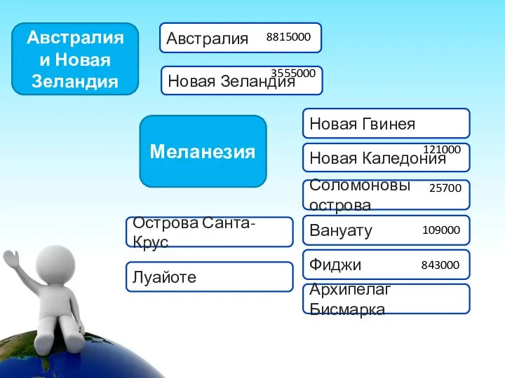 Австралия и Новая Зеландия Новая Зеландия Австралия Меланезия Соломоновы острова Новая