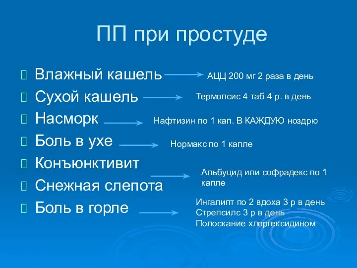 ПП при простуде Влажный кашель Сухой кашель Насморк Боль в ухе