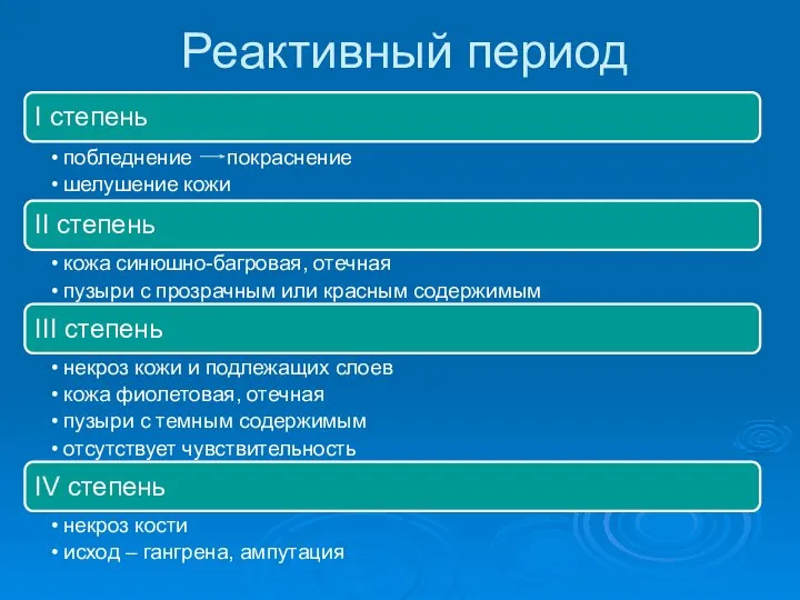 Реактивный период