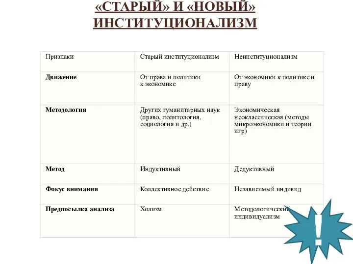 «СТАРЫЙ» И «НОВЫЙ» ИНСТИТУЦИОНАЛИЗМ !