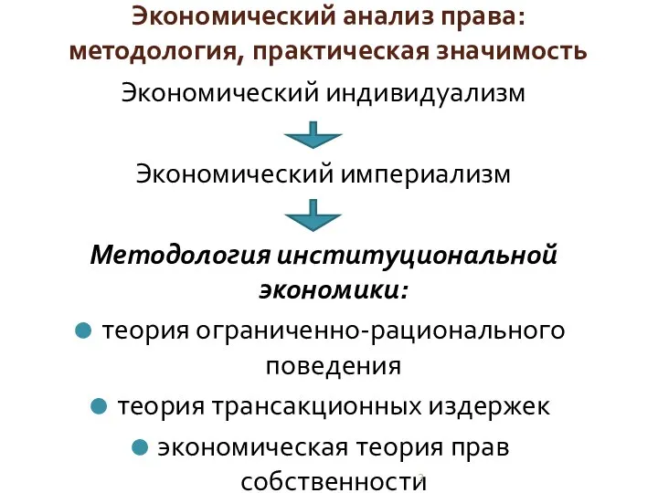 Экономический анализ права: методология, практическая значимость Экономический индивидуализм Экономический империализм Методология