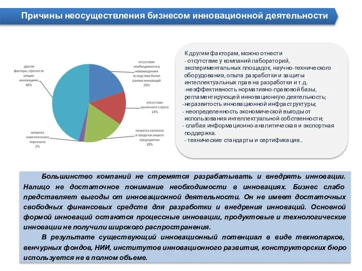 К другим факторам, можно отнести - отсутствие у компаний лабораторий, экспериментальных