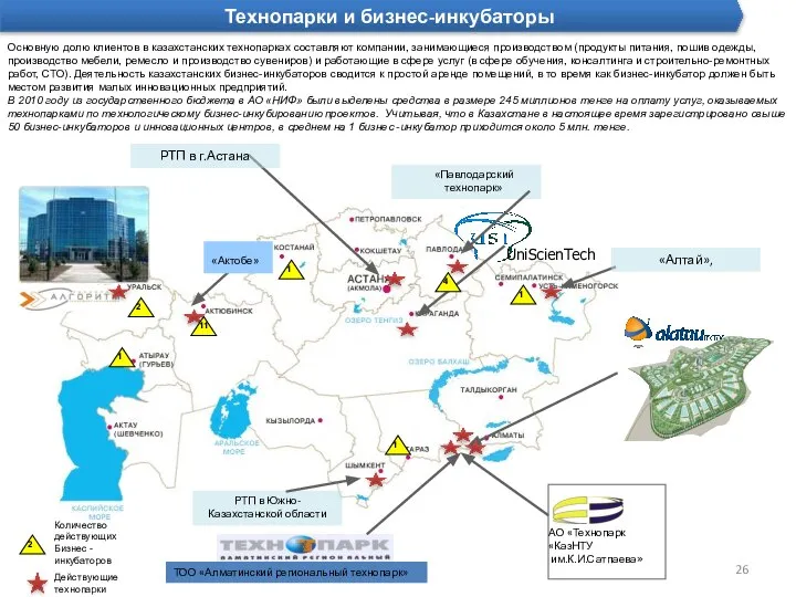 ТОО «Алматинский региональный технопарк» UniScienTech АО «Технопарк «КазНТУ им.К.И.Сатпаева» «Алтай», РТП