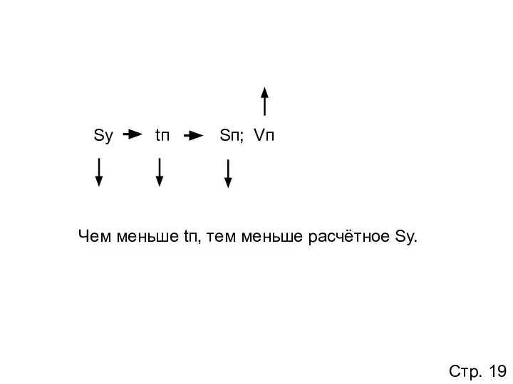 Sу tп Sп; Vп Чем меньше tп, тем меньше расчётное Sу. Стр. 19