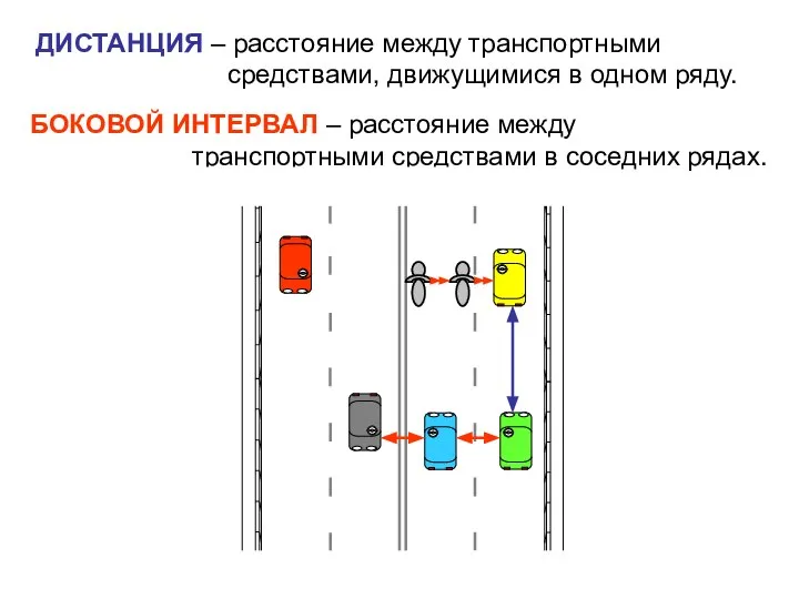 ДИСТАНЦИЯ – расстояние между транспортными средствами, движущимися в одном ряду. БОКОВОЙ