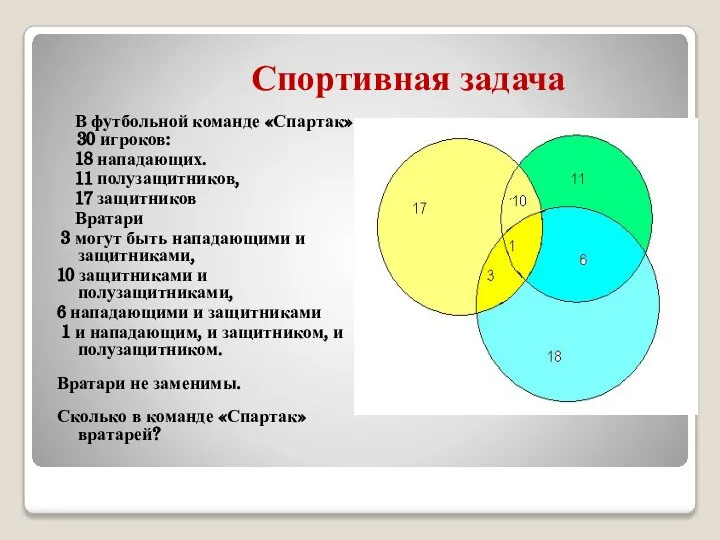 Спортивная задача В футбольной команде «Спартак» 30 игроков: 18 нападающих. 11