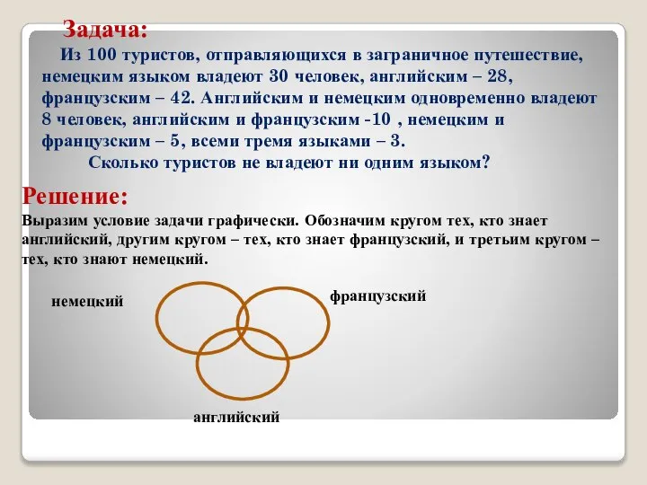 Задача: Из 100 туристов, отправляющихся в заграничное путешествие, немецким языком владеют