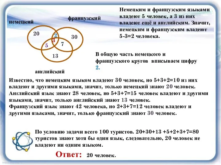 немецкий французский английский 3 7 5 Известно, что немецким языком владеют