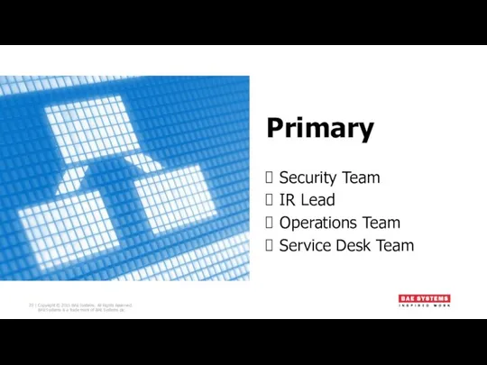 Primary Security Team IR Lead Operations Team Service Desk Team