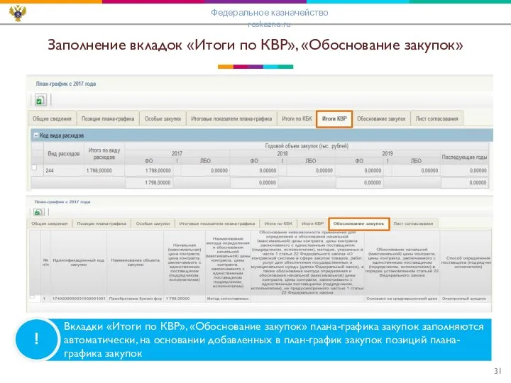 Заполнение вкладок «Итоги по КВР», «Обоснование закупок» ! Вкладки «Итоги по