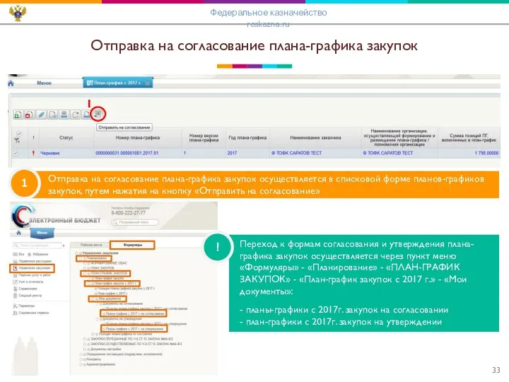 Отправка на согласование плана-графика закупок 1 Отправка на согласование плана-графика закупок