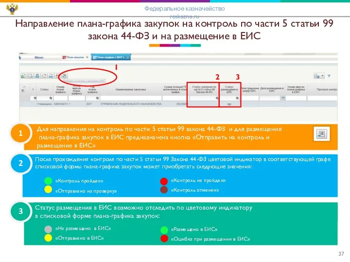 1 Для направления на контроль по части 5 статьи 99 закона