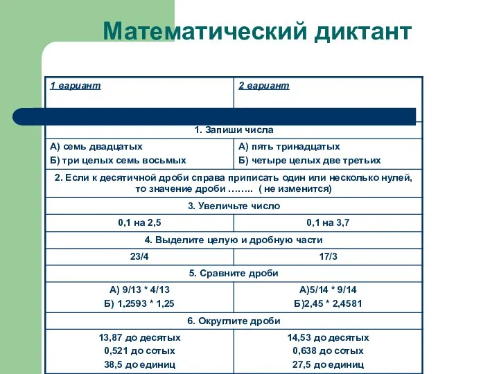 Математический диктант