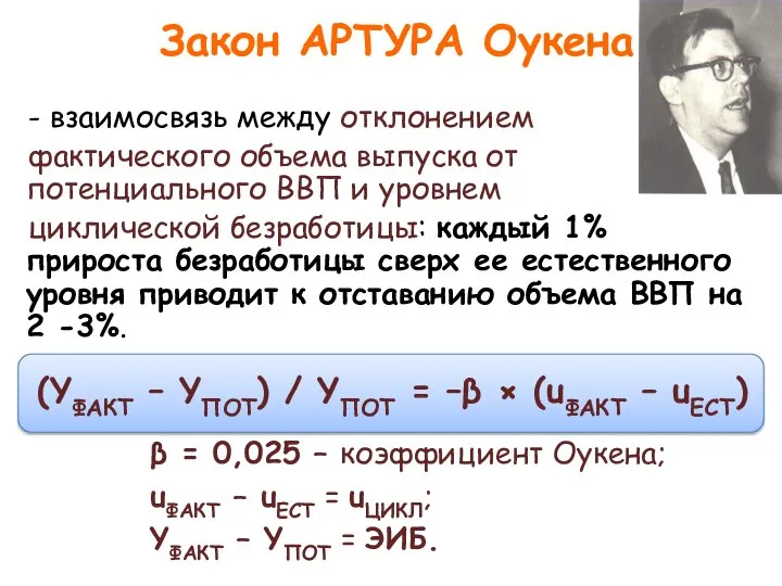 Закон АРТУРА Оукена - взаимосвязь между отклонением фактического объема выпуска от