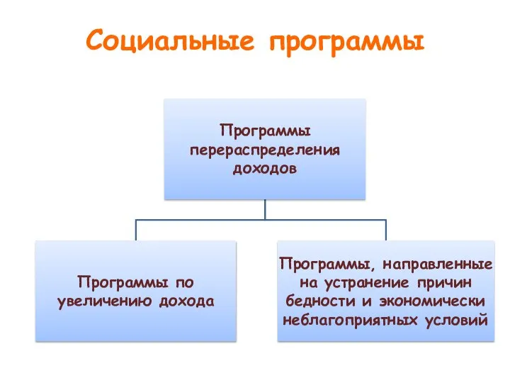 Социальные программы