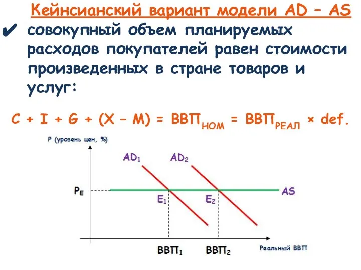 Кейнсианский вариант модели AD – AS совокупный объем планируемых расходов покупателей