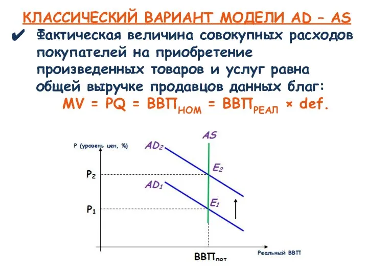 КЛАССИЧЕСКИЙ ВАРИАНТ МОДЕЛИ AD – AS Фактическая величина совокупных расходов покупателей