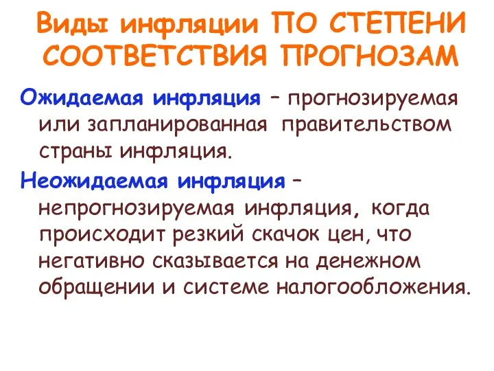 Виды инфляции ПО СТЕПЕНИ СООТВЕТСТВИЯ ПРОГНОЗАМ Ожидаемая инфляция – прогнозируемая или