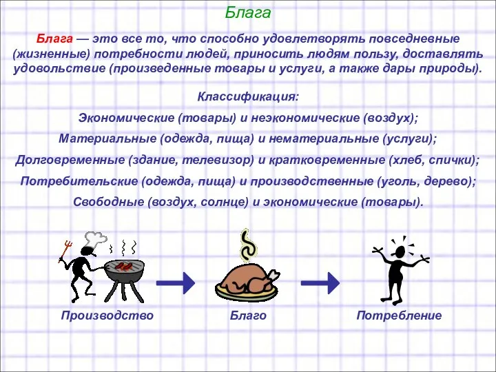 Блага Блага — это все то, что способно удовлетворять повседневные (жизненные)