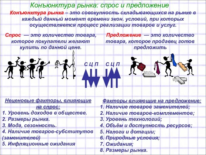 Конъюнктура рынка: спрос и предложение Конъюнктура рынка – это совокупность складывающихся