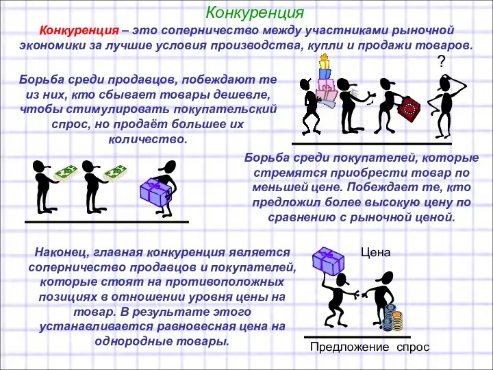 Конкуренция Конкуренция – это соперничество между участниками рыночной экономики за лучшие