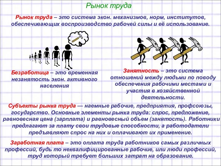 Рынок труда Рынок труда – это система экон. механизмов, норм, институтов,