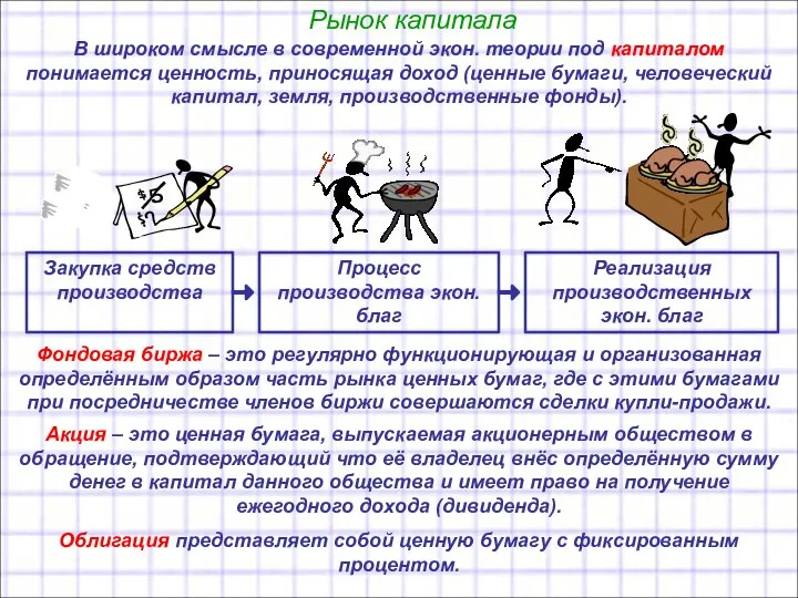 Рынок капитала В широком смысле в современной экон. теории под капиталом