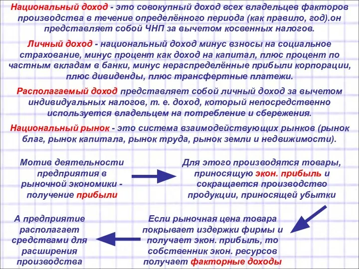 Национальный доход - это совокупный доход всех владельцев факторов производства в