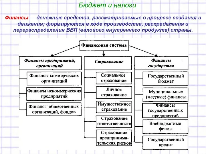 Бюджет и налоги Финансы — денежные средства, рассматриваемые в процессе создания