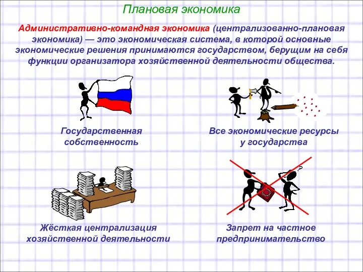 Плановая экономика Административно-командная экономика (централизованно-плановая экономика) — это экономическая система, в