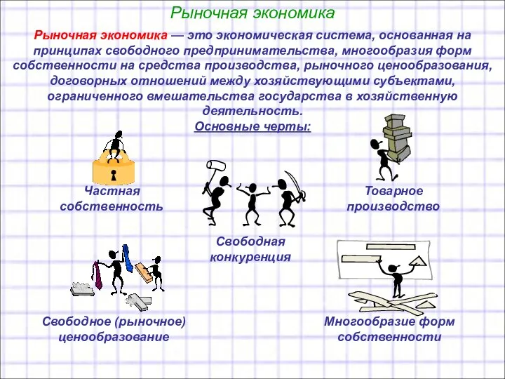 Рыночная экономика Рыночная экономика — это экономическая система, основанная на принципах