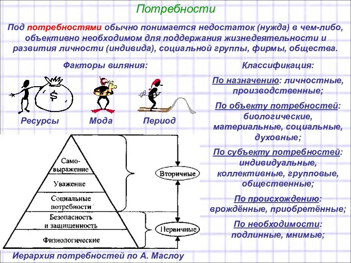 Потребности Под потребностями обычно понимается недостаток (нужда) в чем-либо, объективно необходимом