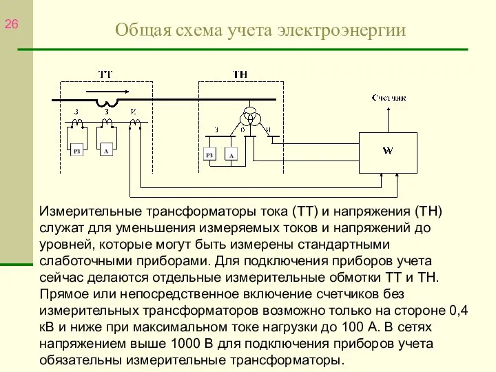 Общая схема учета электроэнергии Измерительные трансформаторы тока (ТТ) и напряжения (ТН)