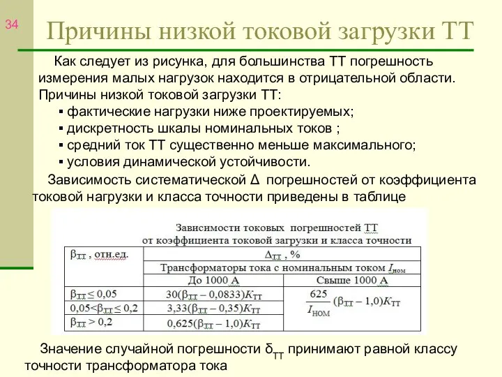 Причины низкой токовой загрузки ТТ Как следует из рисунка, для большинства