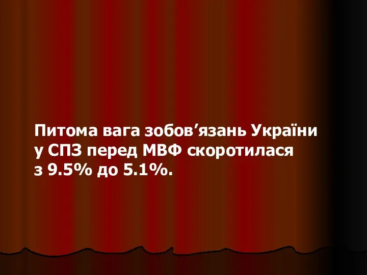 Питома вага зобов’язань України у СПЗ перед МВФ скоротилася з 9.5% до 5.1%.