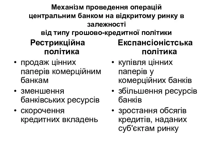 Механізм проведення операцій центральним банком на відкритому ринку в залежності від