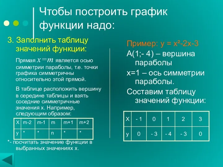 Чтобы построить график функции надо: 3. Заполнить таблицу значений функции: Прямая