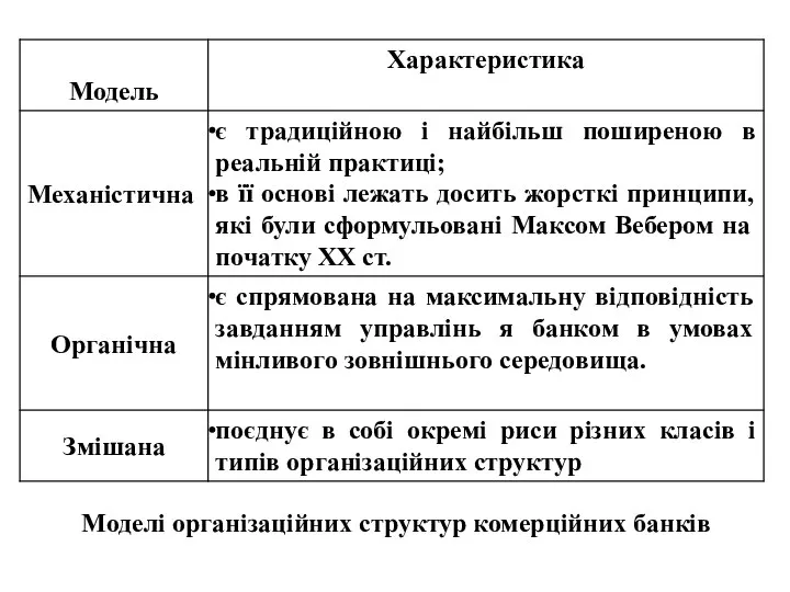 Моделі організаційних структур комерційних банків