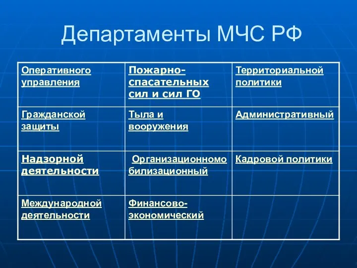 Департаменты МЧС РФ