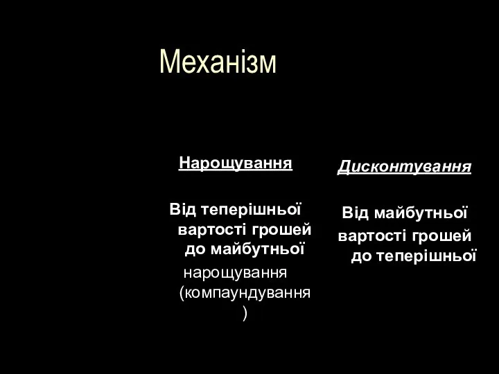 Механізм Нарощування Від теперішньої вартості грошей до майбутньої нарощування (компаундування) Дисконтування