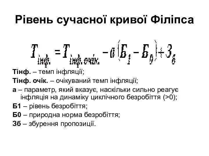 Рівень сучасної кривої Філіпса Тінф. – темп інфляції; Тінф. очік. –