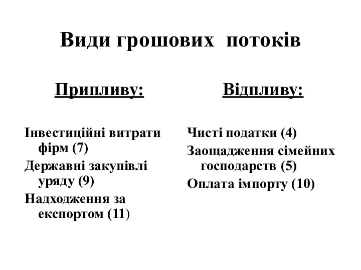 Види грошових потоків Припливу: Інвестиційні витрати фірм (7) Державні закупівлі уряду