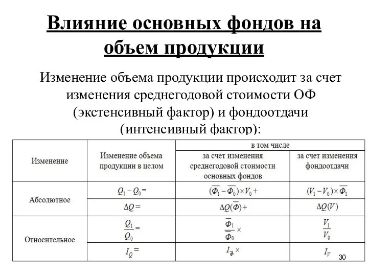 Влияние основных фондов на объем продукции Изменение объема продукции происходит за