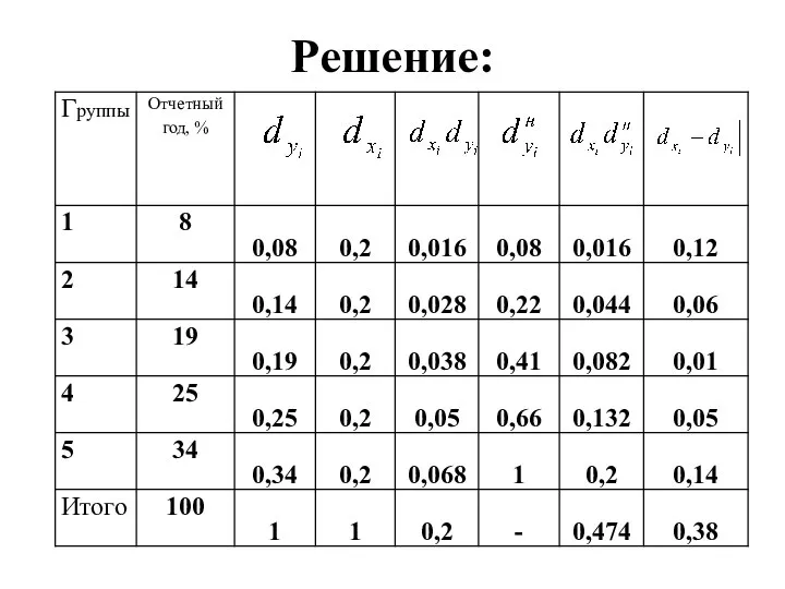 Решение: